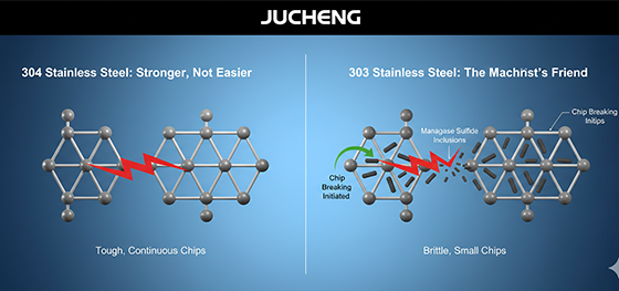303 stainless steel microstructure 303 stainless steel microstructure