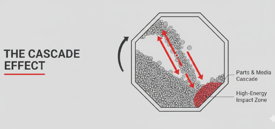 barrel finishing mechanics barrel finishing mechanics