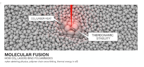 nylon sintering physics nylon sintering physics