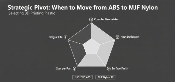 abs vs mjf nylon performance chart abs vs mjf nylon performance chart