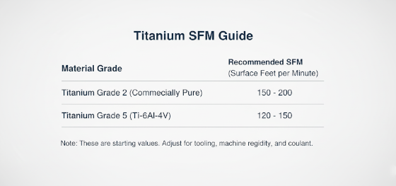 surface feet per minute chart surface feet per minute chart