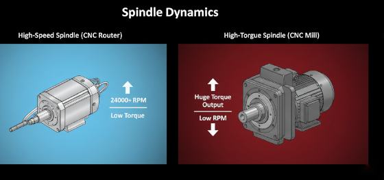 high speed spindle router high speed spindle router