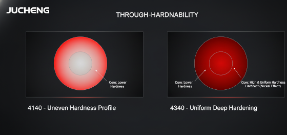 through hardening steel through hardening steel