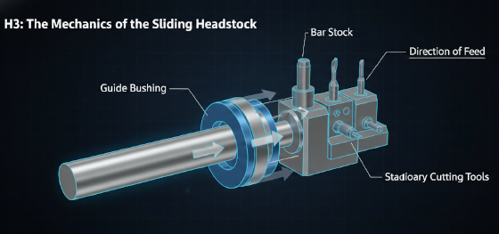 sliding headstock mechanics sliding headstock mechanics