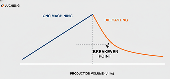 manufacturing cost infographic manufacturing cost infographic