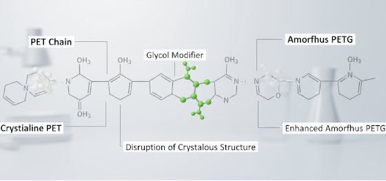 petg chemical structure petg chemical structure