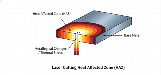 thermal stress in metal sheet thermal stress in metal sheet