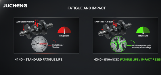 fatigue strength 4340 fatigue strength 4340