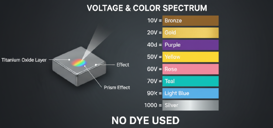 titanium anodizing voltage chart titanium anodizing voltage chart