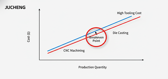 breakeven analysis chart breakeven analysis chart