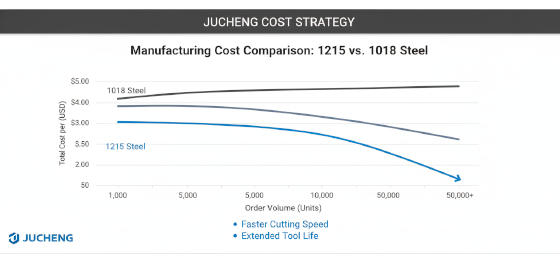 manufacturing cost reduction manufacturing cost reduction