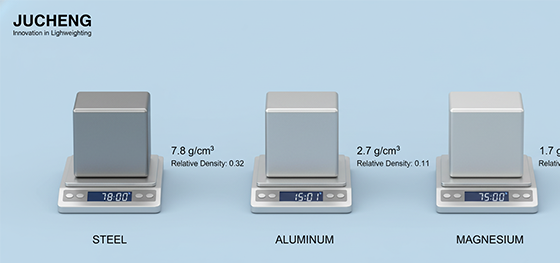 magnesium vs aluminum vs steel magnesium vs aluminum vs steel