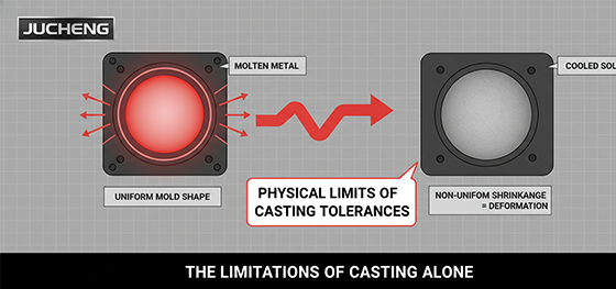 cooling process deformation cooling process deformation