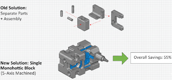 part consolidation engineering part consolidation engineering