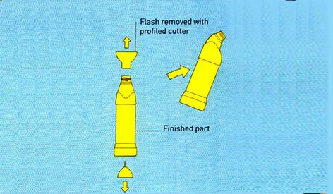 Plastic extrusion