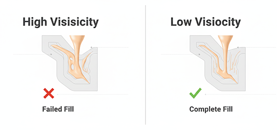 melt flow viscosity infographic melt flow viscosity infographic