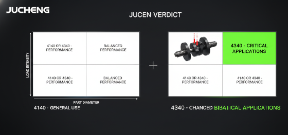 steel selection matrix steel selection matrix