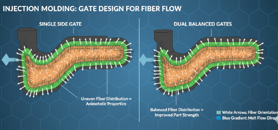 material flow simulation material flow simulation
