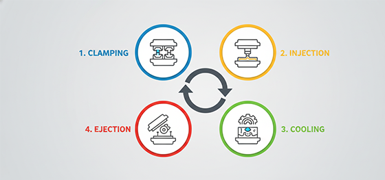 die casting process diagram die casting process diagram