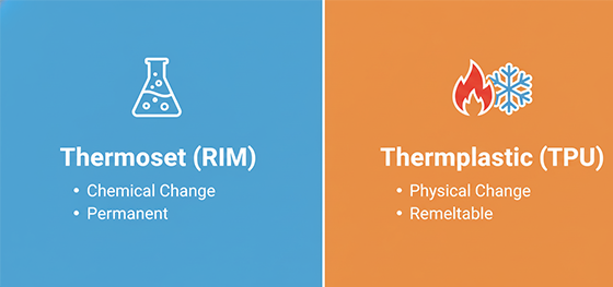 RIM vs TPU molding principle RIM vs TPU molding principle