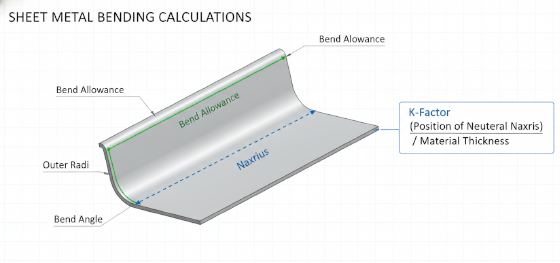 k factor sheet metal calculator k factor sheet metal calculator