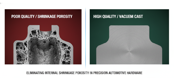 eliminating internal shrinkage porosity in precision automotive hardware eliminating internal shrinkage porosity in precision automotive hardware