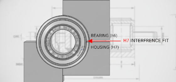 Perfect physical engagement of a stainless steel bearing pressed into a CNC housing using H7 hole tolerances Perfect physical engagement of a stainless steel bearing pressed into a CNC housing using H7 hole tolerances