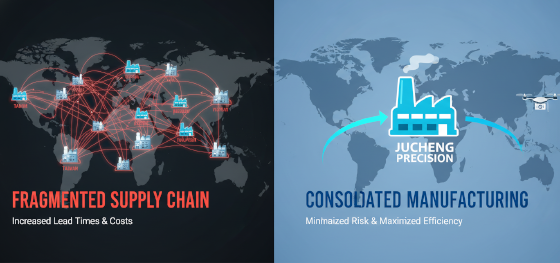 consolidating global logistics and minimizing aerospace supply chain risks consolidating global logistics and minimizing aerospace supply chain risks