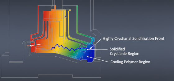 polymer crystallization polymer crystallization