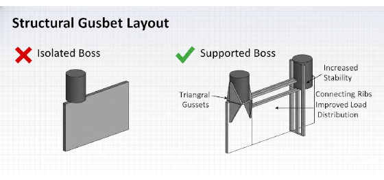boss reinforcement ribs boss reinforcement ribs
