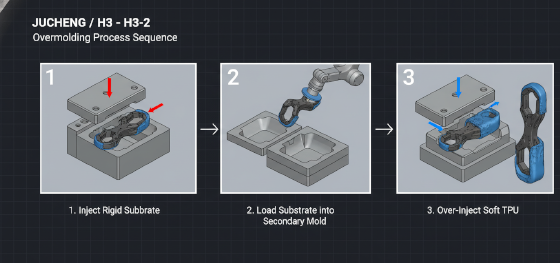 overmolding process sequence overmolding process sequence