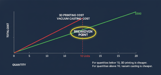 cost breakeven analysis cost breakeven analysis