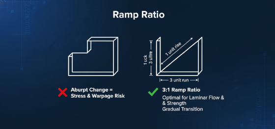 wall thickness transition wall thickness transition