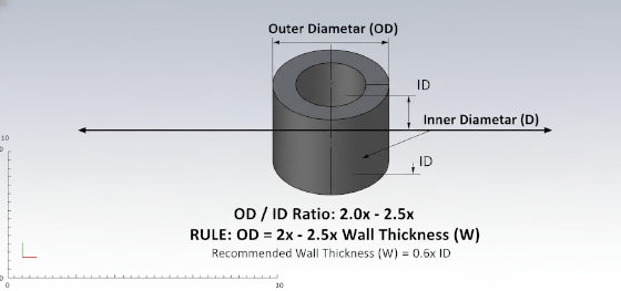 boss sizing rules boss sizing rules