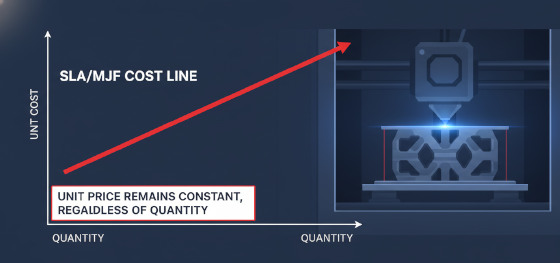 linear cost curve linear cost curve