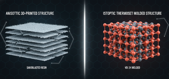 anisotropic vs isotropic polymer structure anisotropic vs isotropic polymer structure