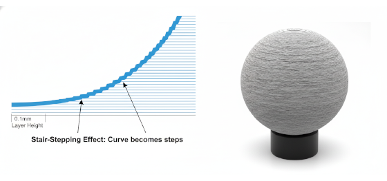 stair stepping effect stair stepping effect