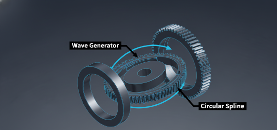 harmonic drive mechanics harmonic drive mechanics