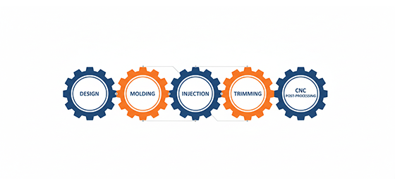 five critical stages of custom metal hardware production five critical stages of custom metal hardware production