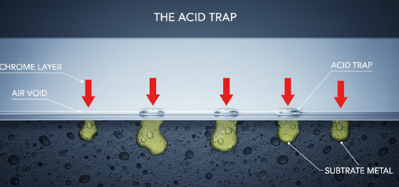 microscopic acid traps causing severe cosmetic blistering in metallurgy microscopic acid traps causing severe cosmetic blistering in metallurgy