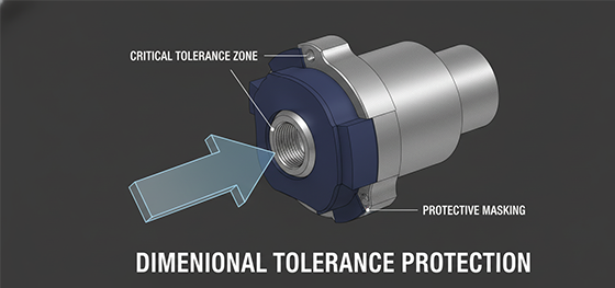 Sandblasting dimensional tolerance protection