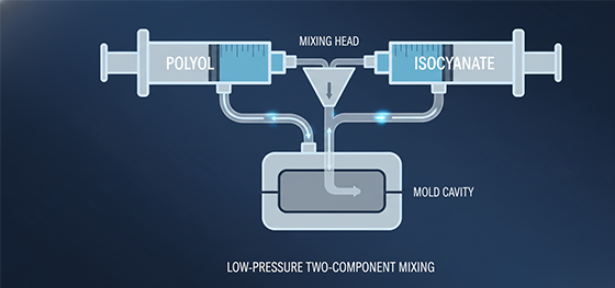 rim molding process diagram