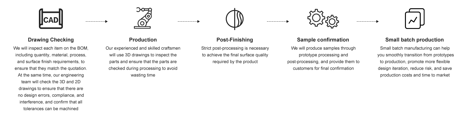 Sheet Metal Fabrication Parts Process | Jucheng Precision