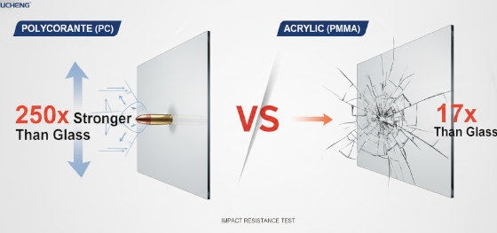 plastic impact resistance