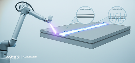 Plastic surface activation