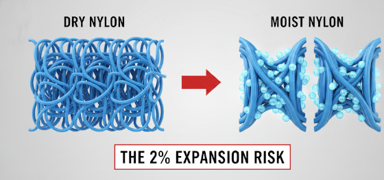 nylon moisture absorption