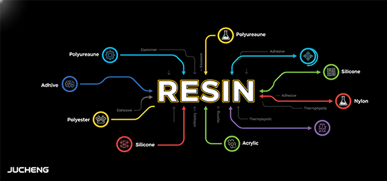 types of resin infographic