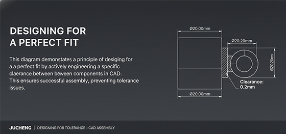 designing for tolerance in CAD