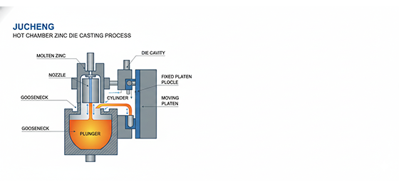 zinc die cast process