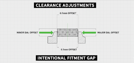 cad thread clearance design